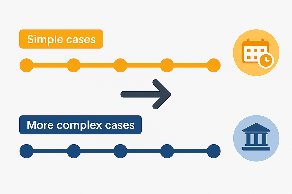 Timeline for a Personal Injury Typical Timeline for a Personal Injury Case in Georgia